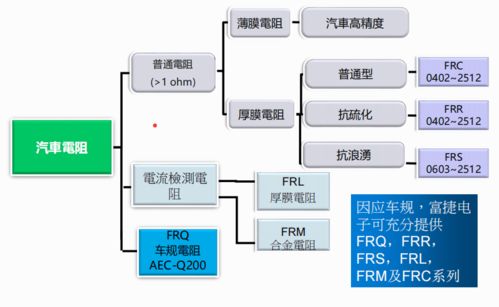 富捷电子 以技术研发创新驱动汽车电阻市场升级