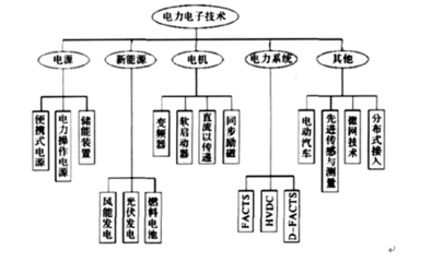 智能电网中电力设备的技术革新与应用前景